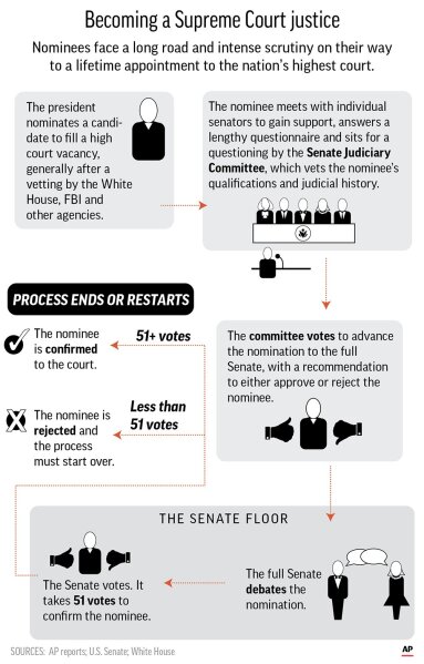 What is the rule of four in the supreme court best sale